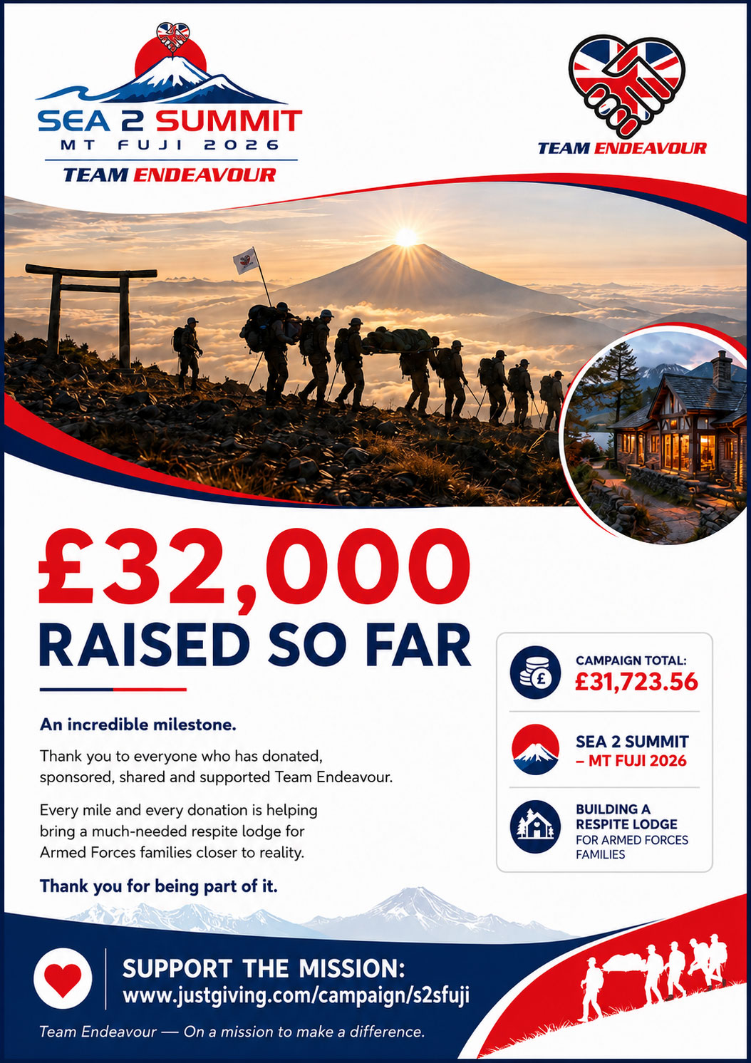 Nearly £32,000 raised so far…